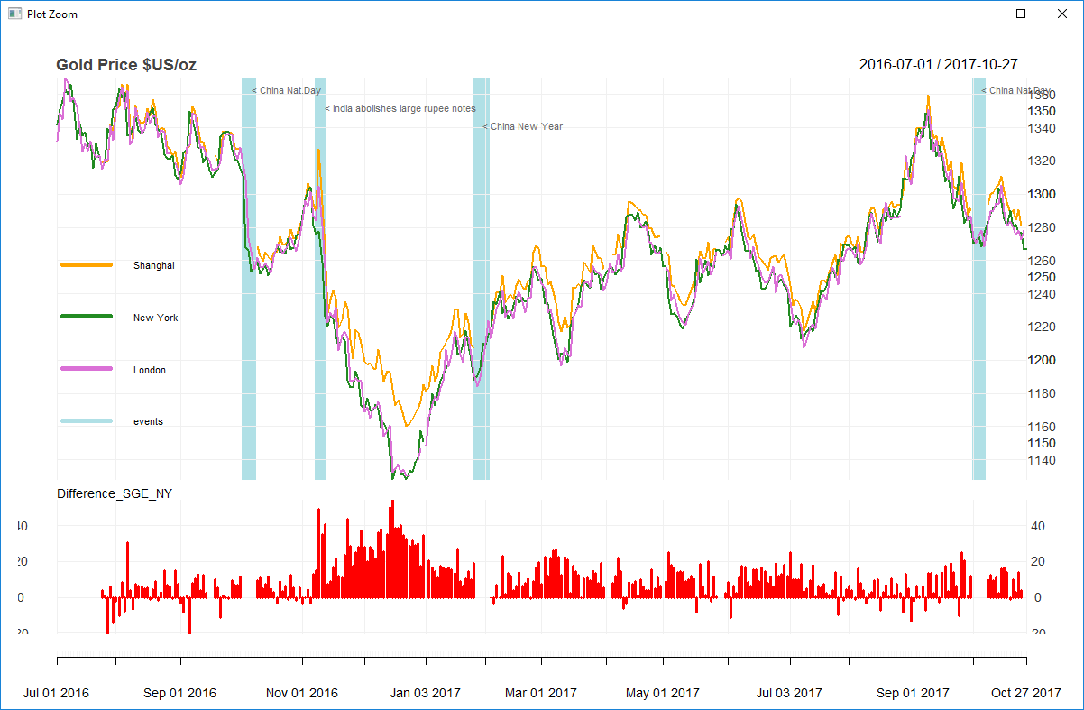 Kitco Gold Chart Indian Rupee